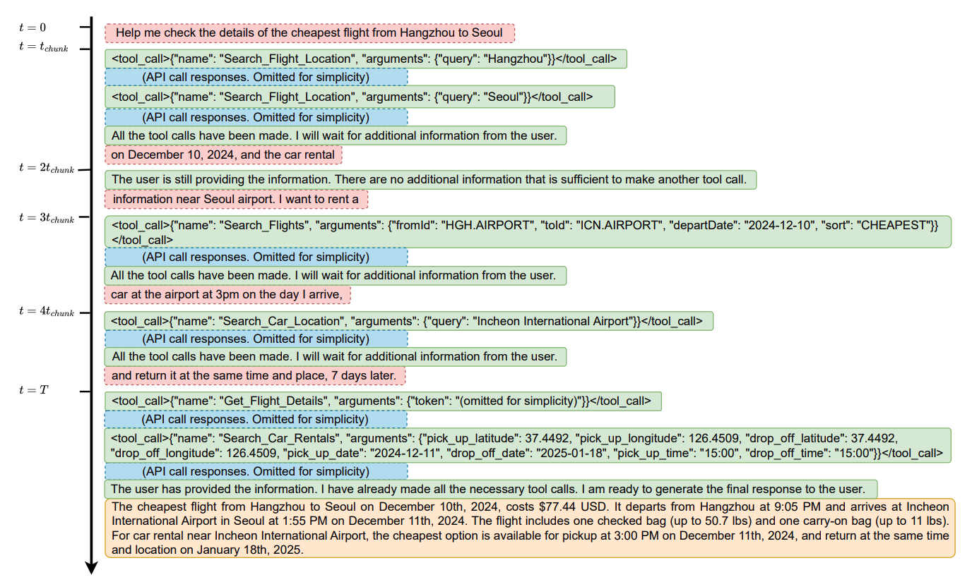 Example of tool-augmented dialogue