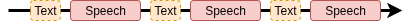 no reasoning interleaved text speech token chunks