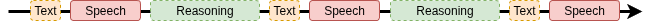 STITCH-S token chunks
